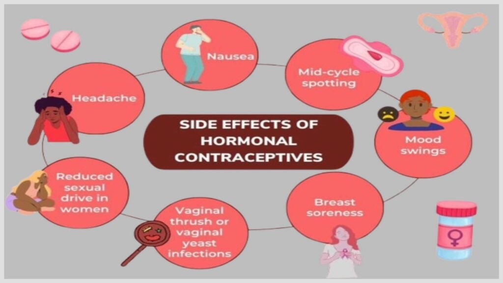 Hormonal Birth Control Side Effects